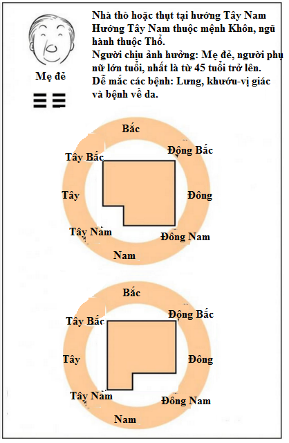 Nhà thò thụt, cả nhà mắc bệnh triền miên 24