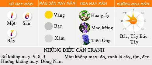 Vận mệnh tổng quan người tuổi Rồng năm 2016 3