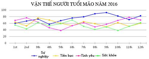 Vận mệnh tổng quan người tuổi Mèo năm 2016 6