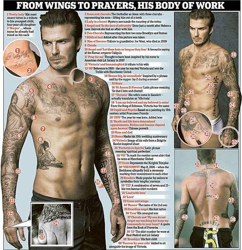 David Beckham ngồi 5 tiếng để có hình xăm thứ 41 2