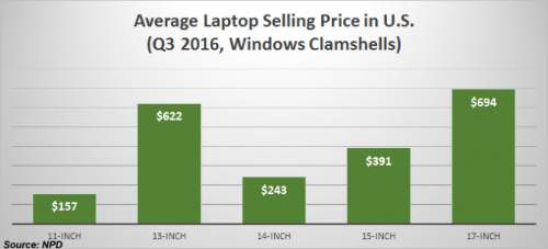 Phân tích lợi, hại khi sử dụng laptop 15 inch 2