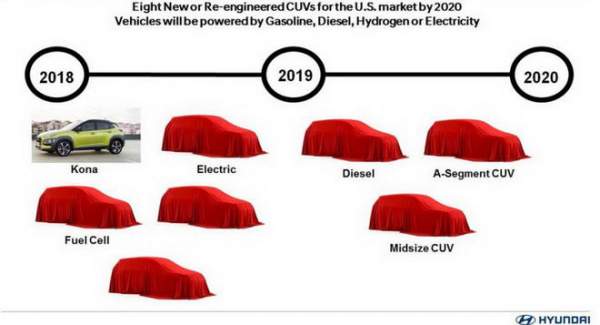 Hyundai dự định giới thiệu thêm 8 xe SUV mới đột phá 2