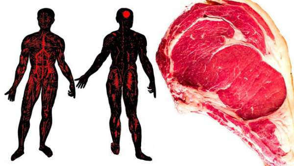 Dấu hiệu cảnh báo cơ thể đang gặp nguy hiểm vì ăn thịt 6