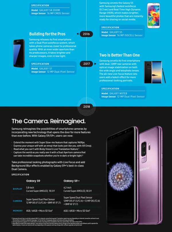 Lịch sử từ điện thoại chụp ảnh "cùi bắp" đến đẳng cấp thế giới của Samsung 3