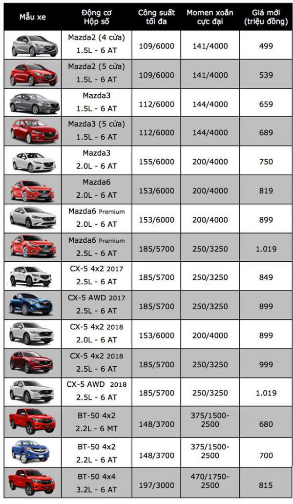 Lạ thường những chiếc Mazda3 “cá vàng” giá đắt ngang xe mới 6