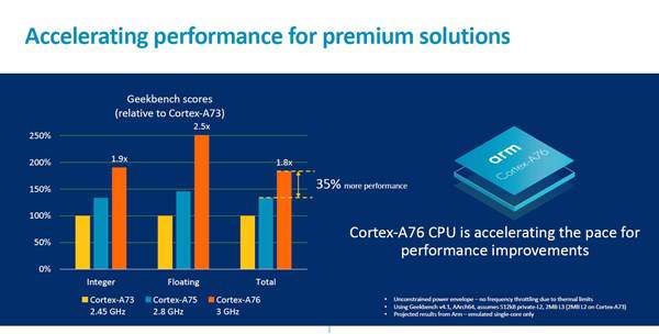 ARM Cortex-A76 sẽ thách thức x86 trên sân chơi máy tính xách tay? 4