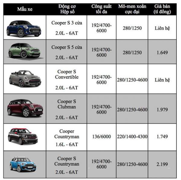 KIA Cerato thêm phiên bản rẻ hơn Vios, một số dòng xe MINI không còn trên thị trường 2