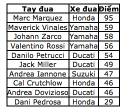 Marquez chiến thắng trong ngày Dovizioso và Zarco “ngã ngựa” 13