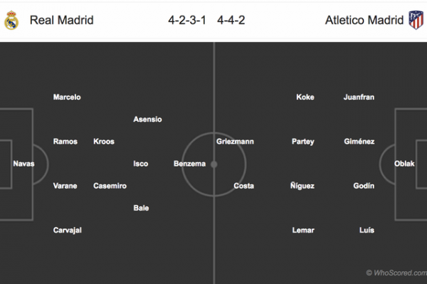 Real Madrid - Atletico: Tìm nhà vua đích thực 3
