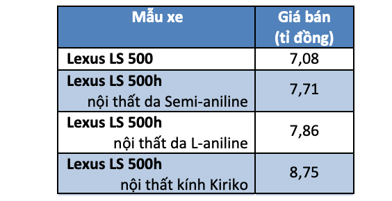 Lexus LS 500 khởi điểm từ 7,08 tỉ đồng 2