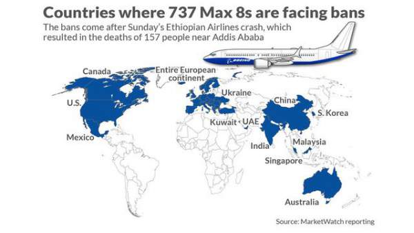 737 MAX bị cấm bay đồng loạt, Boeing có thể gánh thiệt hại nặng nề 2