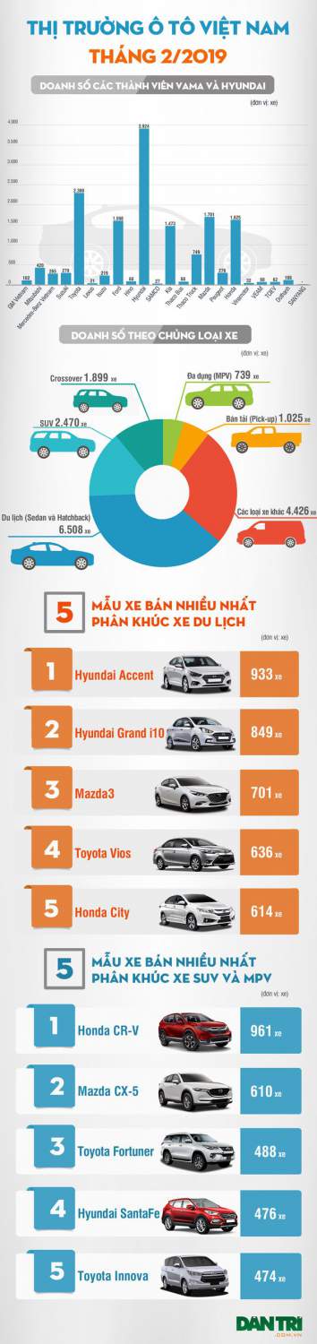 Thương hiệu ôtô nào được ưa chuộng nhất Việt Nam tháng 2/2019? 2