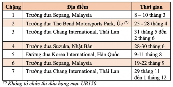 Honda Racing Vietnam sẽ tham gia đầy đủ 7 chặng đua trong năm 2019 tại châu Á 2
