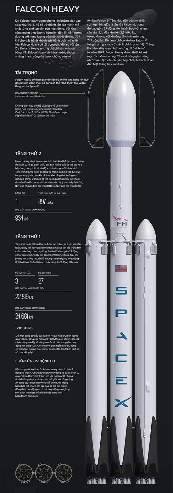 SpaceX hạ cánh thành công 3 lõi của tên lửa Falcon Heavy về lại mặt đất 2