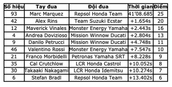 Đánh bại bộ đôi Petronas Yamaha SRT, Marquez có chiến thắng tại Jerez 13