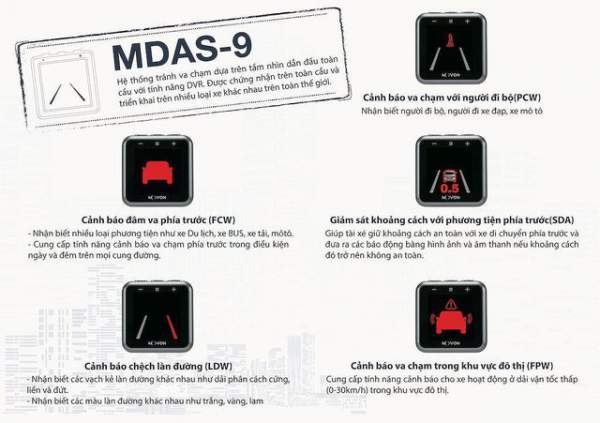 Movon MDAS-9 - Hệ thống hỗ trợ lái xe tiên tiến với giá “mềm” tới Việt Nam 4