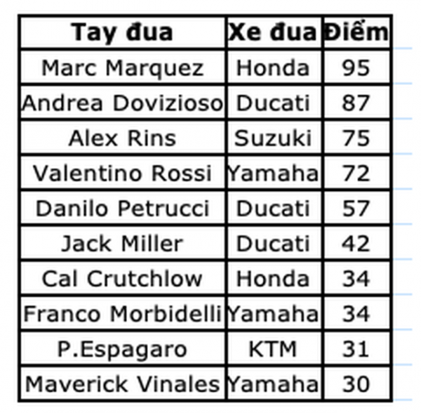 Chặng 5 MotoGP: Marc Marquez thắng nhẹ nhàng tại Le Mans 13