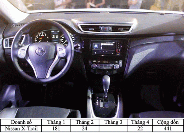 Phân khúc crossover tại Việt Nam: Mazda CX-5 hay Honda CR-V bán chạy nhất? 8