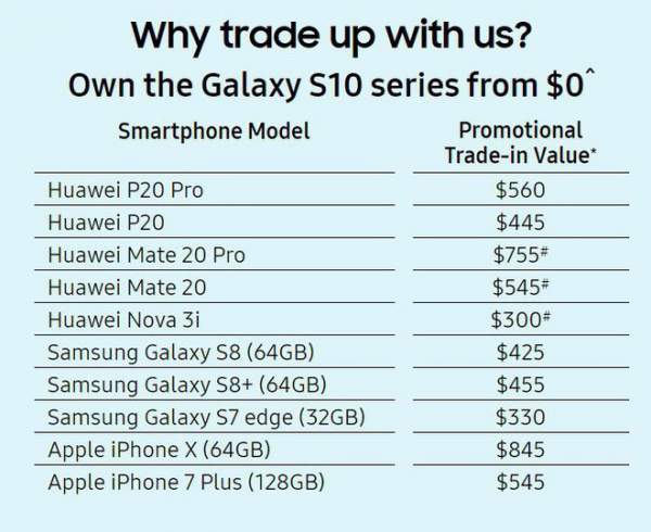 Samsung cho người dùng đổi điện thoại của Huawei lấy Galaxy S10 2