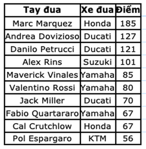 Chặng 9 MotoGP 2019: Marquez có chiến thắng thứ 10 tại Sachsenring 16