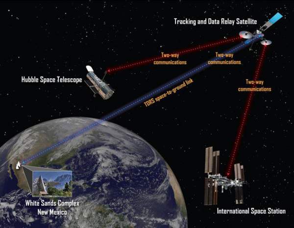 Internet trên trạm không gian nay đã tốt gấp nhiều lần Trái đất 2