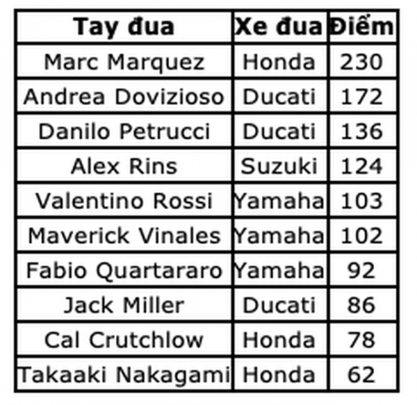 Chặng 11 MotoGP 2019: Dovizioso có chiến thắng nghẹt thở trước Marquez 15