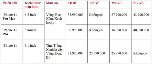 Lộ giá bán Phone 11 chính hãng tại Việt Nam, rẻ nhất từ 21,99 triệu đồng 2