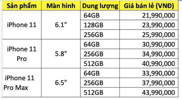Lộ giá bán Phone 11 chính hãng tại Việt Nam, rẻ nhất từ 21,99 triệu đồng 3