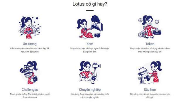 Mạng xã hội Lotus là gì? 2