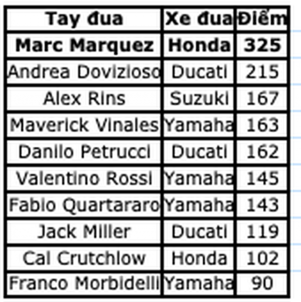 Chặng 15 MotoGP 2019: Marquez thắng ấn tượng trước Quartararo để vô địch thế giới 17