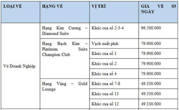 Công bố chi tiết lịch thi đấu Giải vô địch đua xe F1 tại Hà Nội 3