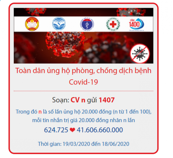 Người Việt quyên 41 tỷ đồng bằng tin nhắn để ủng hộ phòng chống Covid-19 2