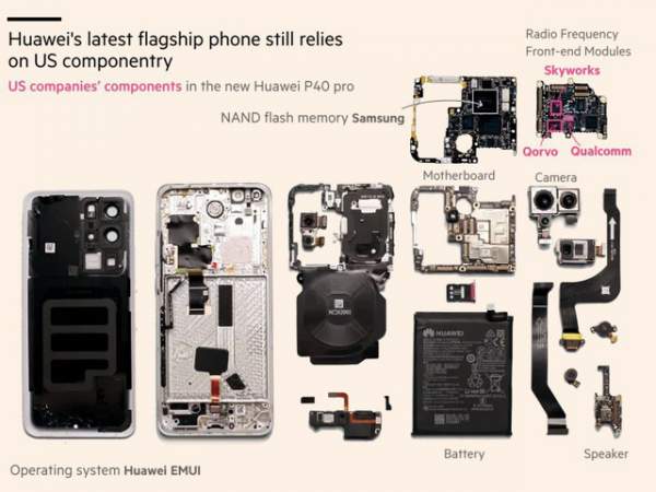 “Mổ xẻ” Huawei P40 Pro và một phát hiện bất ngờ 2