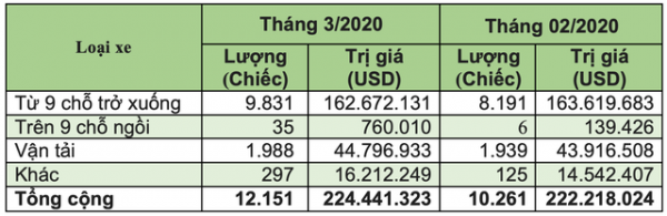 Indonesia "tăng tốc", vượt Thái Lan về xuất khẩu xe sang Việt Nam 4