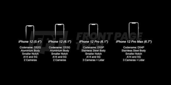 iPhone 12 sẽ có 4 phiên bản khác nhau, phải ra mắt trễ vì đại dịch 2
