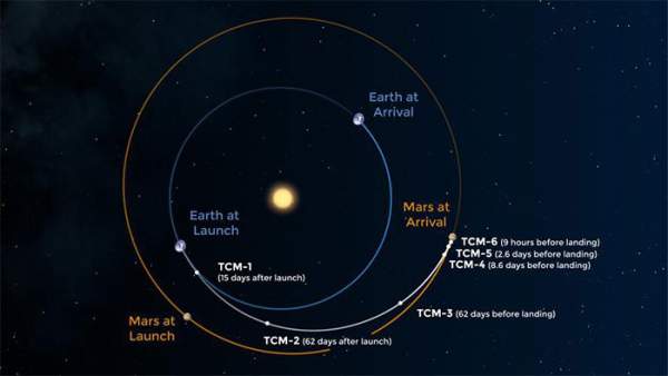 Hôm nay, Hỏa tinh tiến gần Trái đất nhất trong năm 4