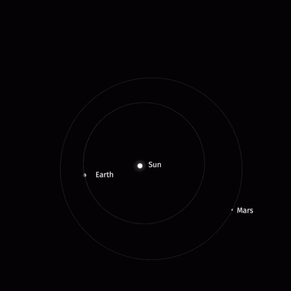 Hôm nay, Hỏa tinh tiến gần Trái đất nhất trong năm 9