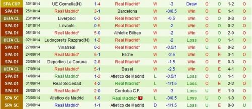 Granada 0-4 Real: Ronaldo lần đầu đưa Kền kền lên đỉnh 5
