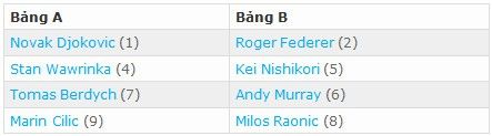 Federer rơi vào bảng khó tại ATP World Tour Finals 2