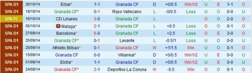 Granada 0-4 Real: Ronaldo lần đầu đưa Kền kền lên đỉnh 4