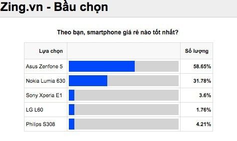 Smartphone được bình chọn tốt nhất theo từng tiêu chí 2014 8