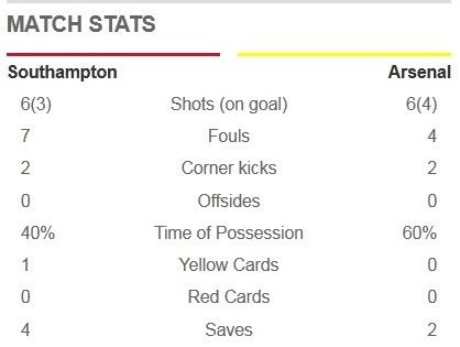 Southampton 2-0 Arsenal: Pháo thủ gây thất vọng ngày đầu năm 11