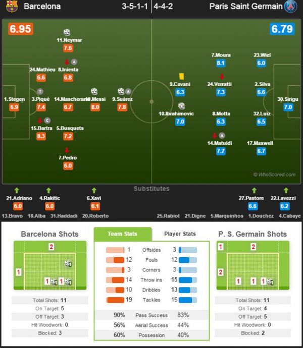 Đinh ba Messi - Neymar - Suarez giúp Barca đoạt ngôi đầu 2