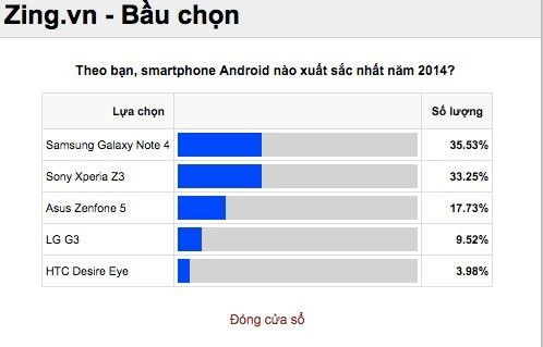 Smartphone được bình chọn tốt nhất theo từng tiêu chí 2014 6