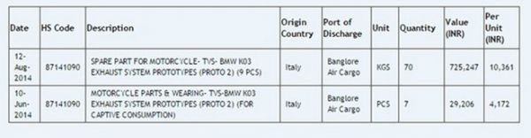 BMW sản xuất môtô giá rẻ cho người mới lấy bằng A2 2