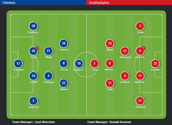 Chelsea 1-1 Southampton (H2): Costa dứt điểm dội cột 20
