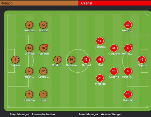 AS Monaco 0-0 Arsenal (H1): Giroud đánh đầu không thành công 8