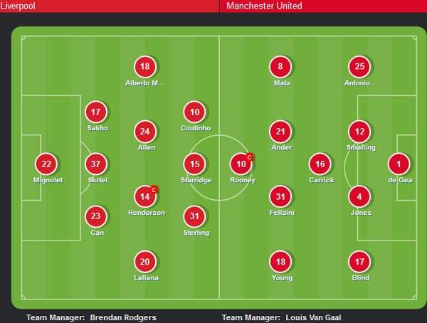 Liverpool 1-2 M.U: Kịch chiến ở Anfield 26