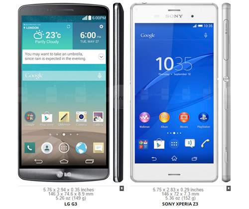 Những smartphone cỡ nhỏ sở hữu màn hình đáng nể 5