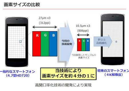 Sharp bất ngờ giới thiệu màn hình smartphone độ phân giải 4K 2